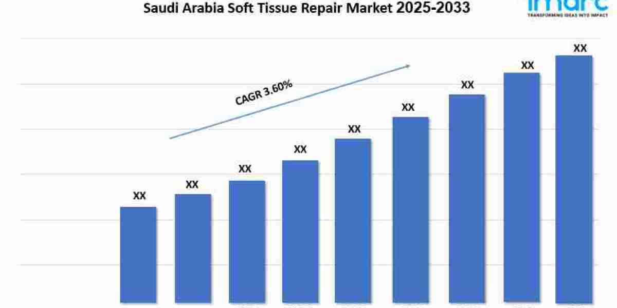 Saudi Arabia Soft Tissue Repair Market Size, Business Opportunity and Forecast 2025–2033
