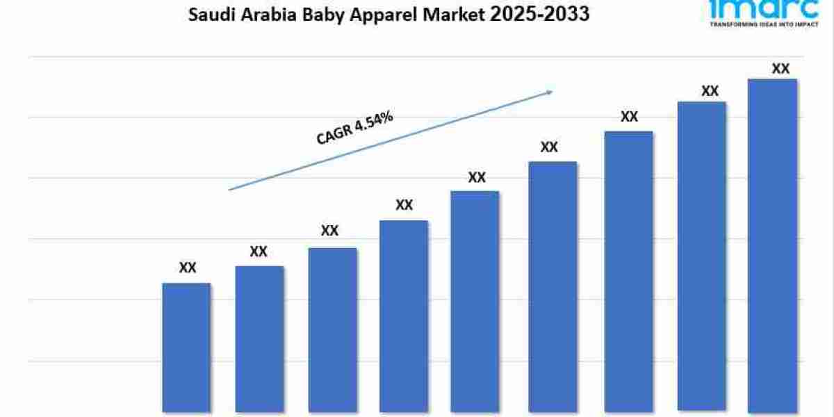 Saudi Arabia Baby Apparel Market Size, Insights, Forecast and Market Analysis 2025–2033