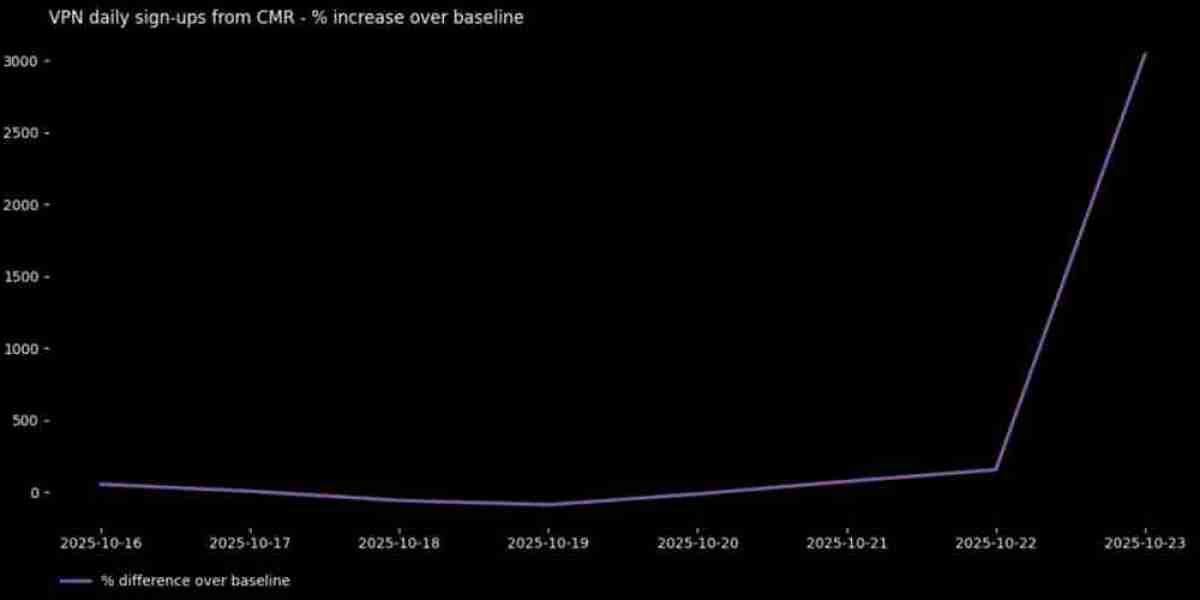 VPN Industry 2025: Navigating AI Security Challenges