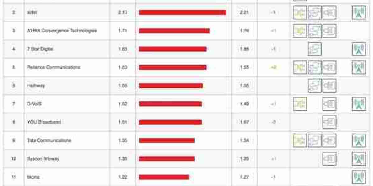 Netflix ISP Speed Index: September 2016 Report Insights