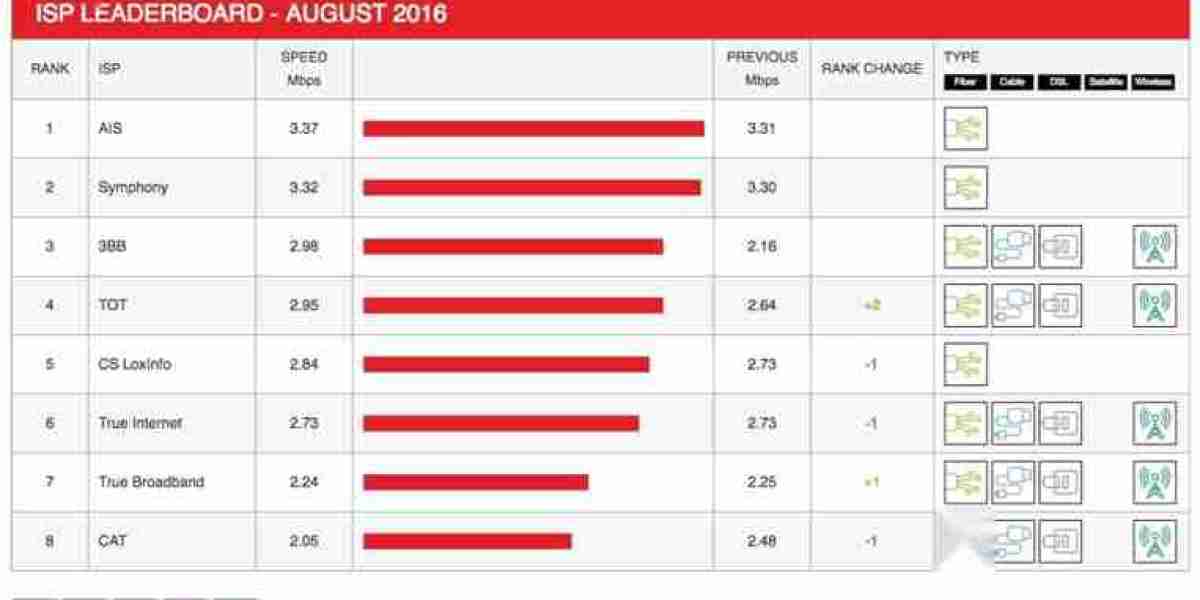 Netflix ISP Speed Index: August 2024 Regional Changes