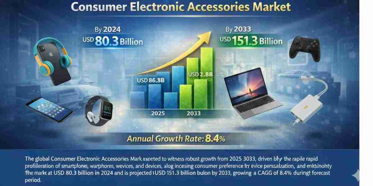 How Consumer Preferences Are Transforming the Consumer Electronic Accessories Market