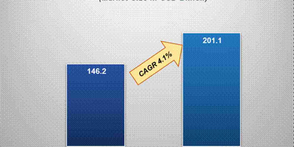 How the Flexible Packaging Market Is Transforming Global Industries