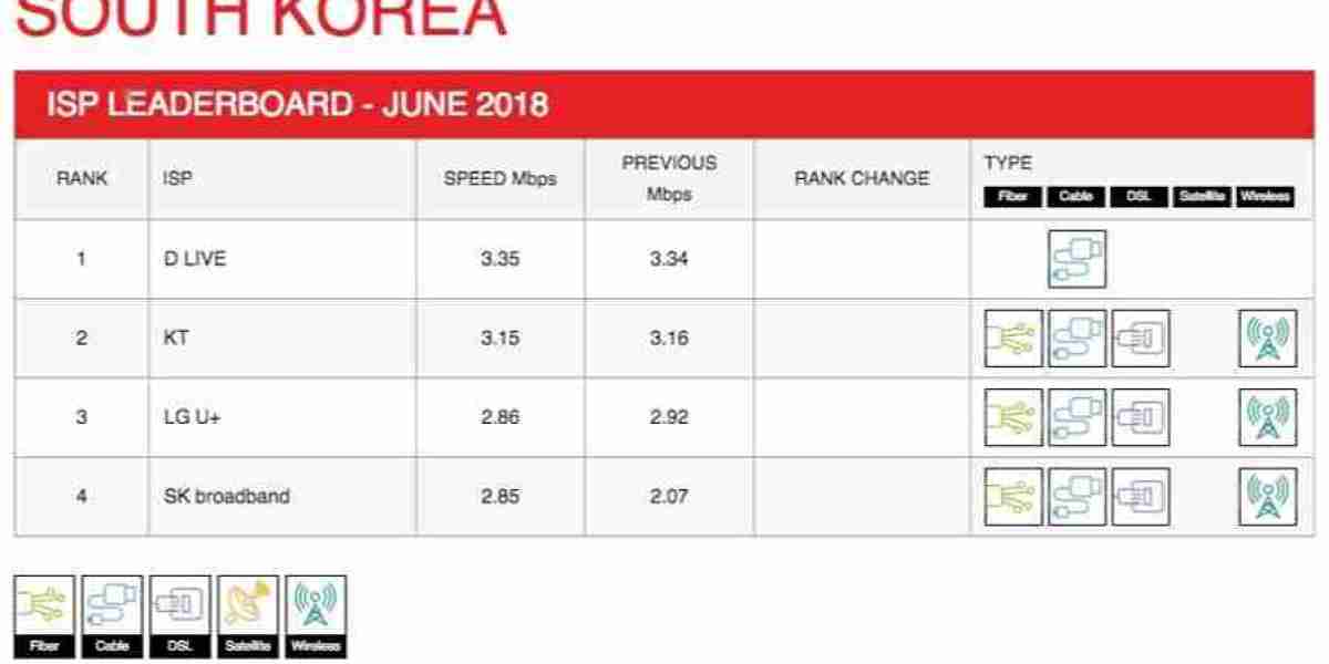 Netflix ISP Review: Global Streaming Quality Updates