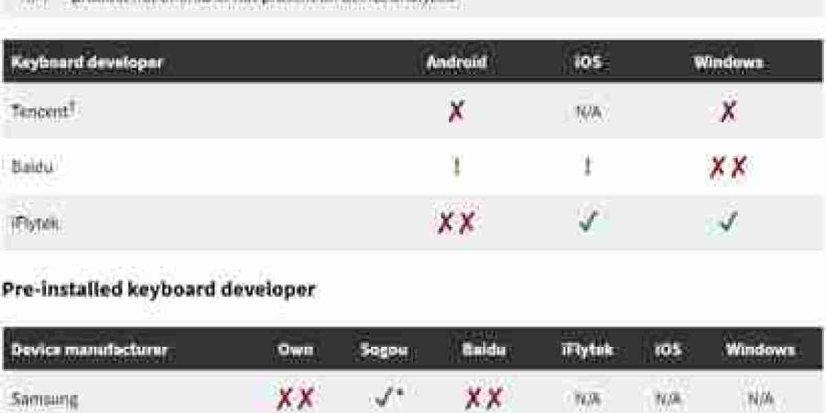 Security Vulnerabilities: Chinese Keyboard Apps Exposed