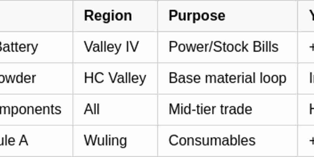 Arknights: Endfield Credit Farming Guide – 2026 Tips