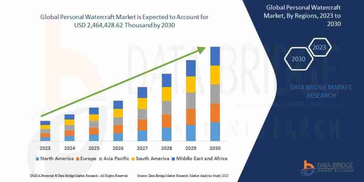 Adrenaline on the Waves: The New Wave of Jet Ski Innovation