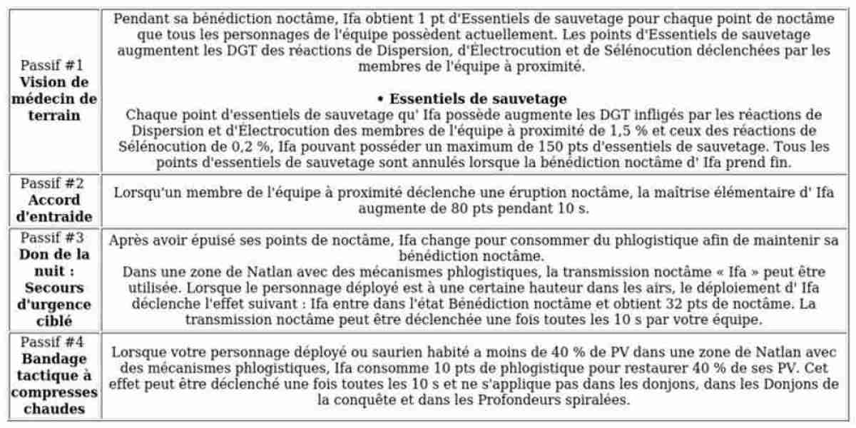 Ifa Guide : Compétences et Stratégies