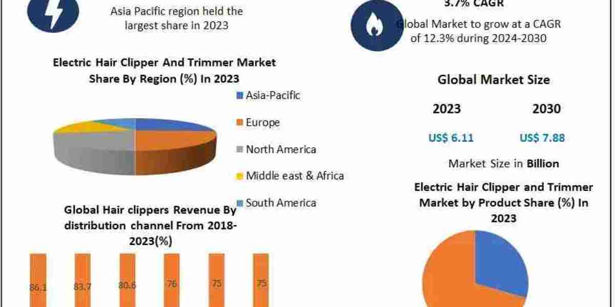 Electric Clippers vs Manual Grooming: Which Drives Higher Demand?