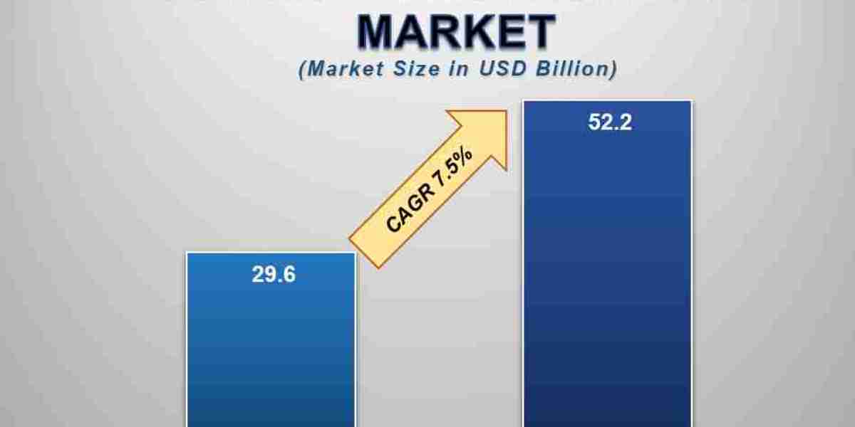 Key Drivers of the Minimally Invasive Surgical Instruments Market Growth