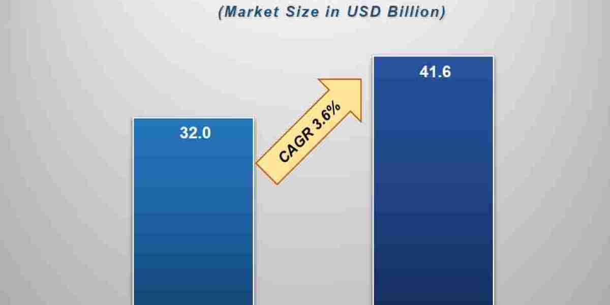How Is Consumer Preference Changing in the Flavors and Fragrances Market?