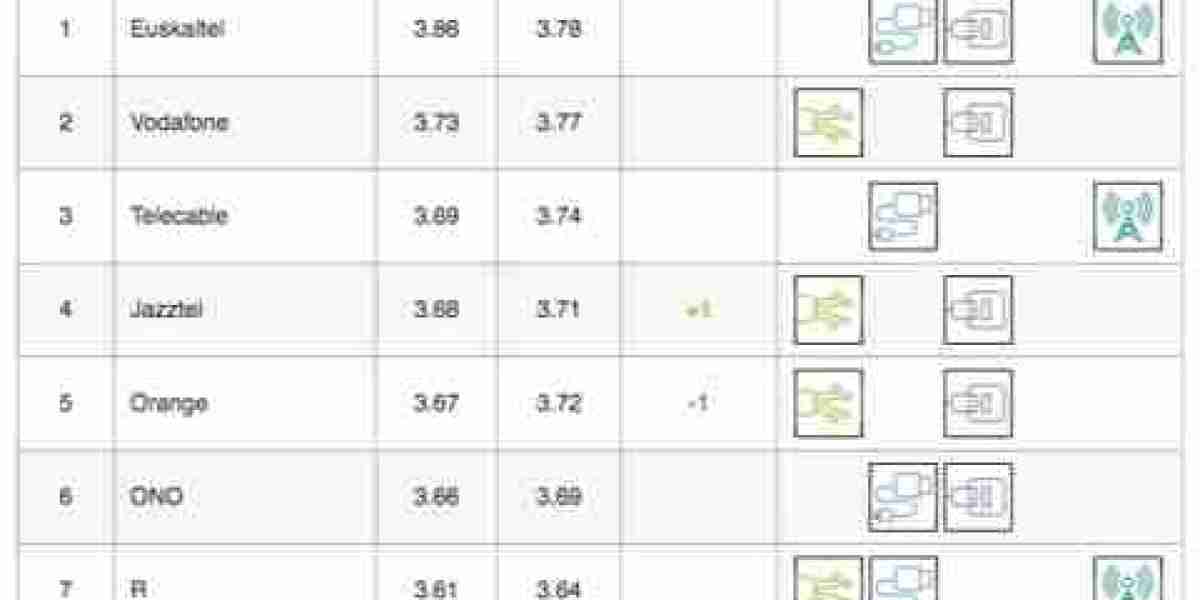 Netflix Speed Index: July Gains & Global Rankings