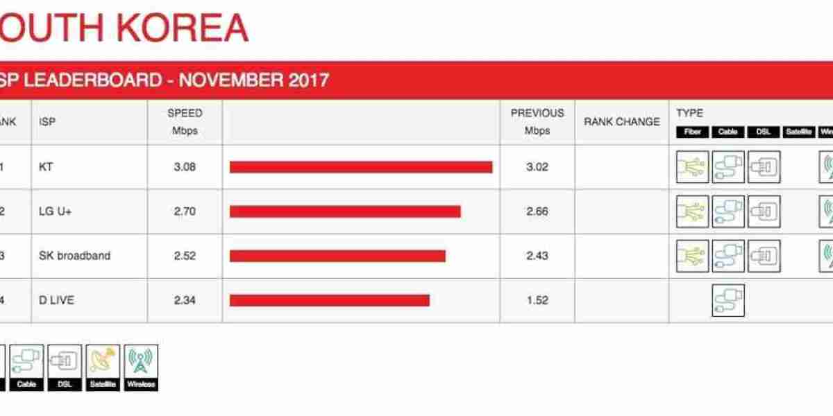 Netflix ISP Speed Index: November 2023 Highlights