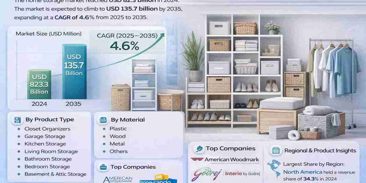 Customized and Modular Designs Boost Global Home Storage Market Outlook