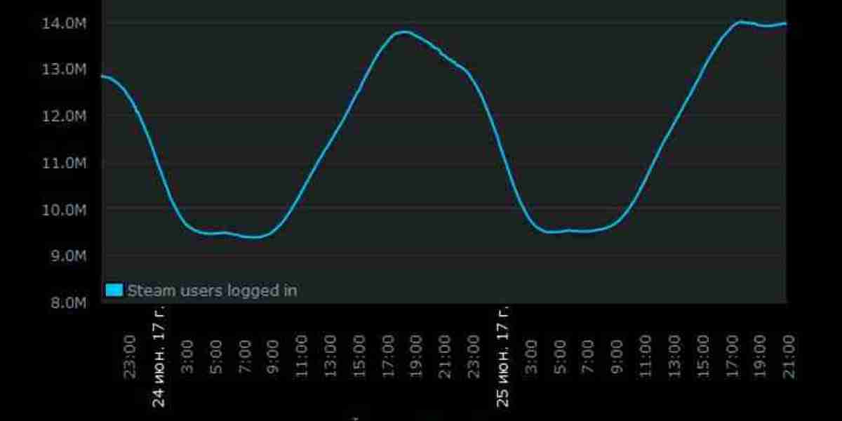 PlayerUnknown's Battlegrounds — лидер Steam без скидок