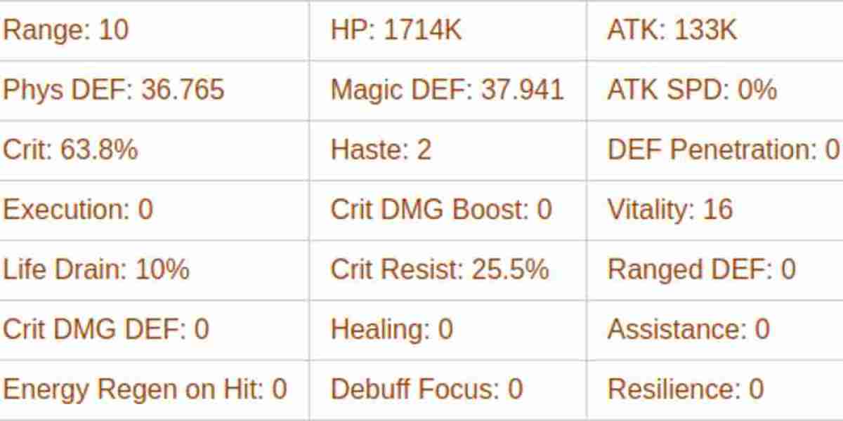 Igor: AFK Journey's Unpredictable Graveborn Warrior