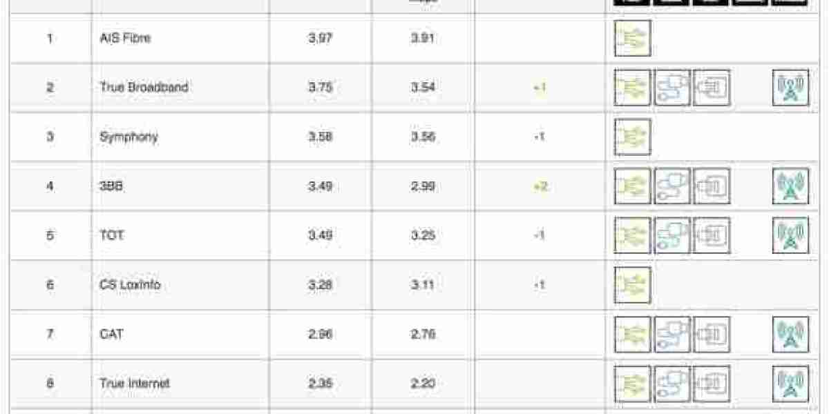 Netflix ISP Speed Index: September Streaming Changes