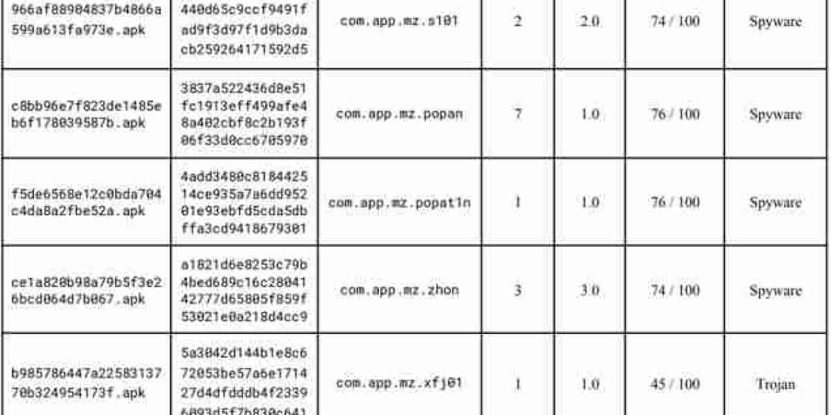 Android Digital Frames Security Breach – Malware in Boot