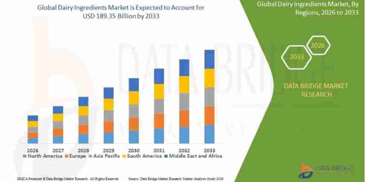 Dairy Ingredients Market Growth Analysis Evolving Nutrition Trends and Expanding Food Applications