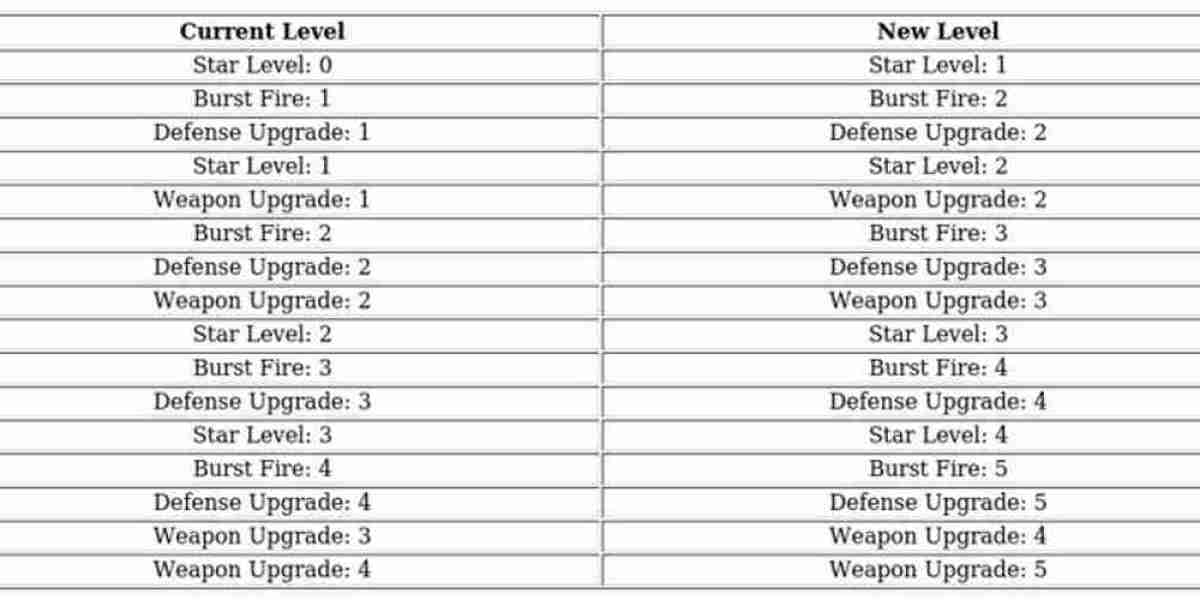 Hero Guide: Jessie - Expedition & PvP Force