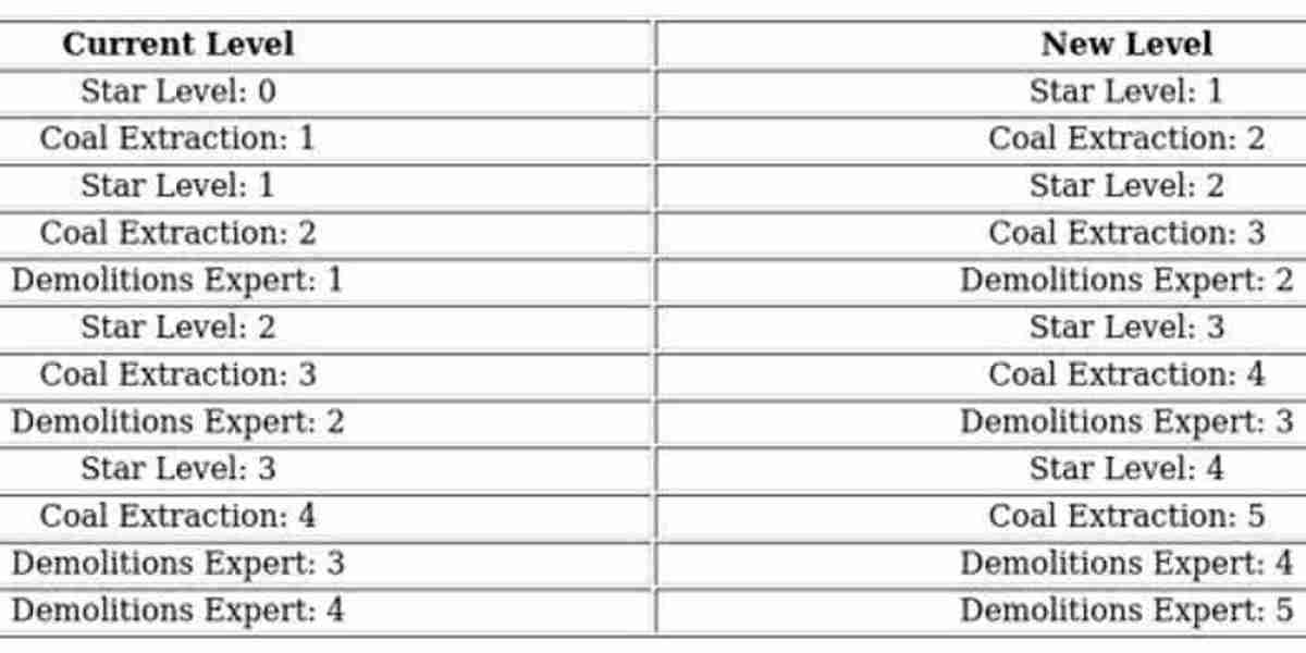 Whiteout Survival Hero Guide: Charlie Tips & Skills