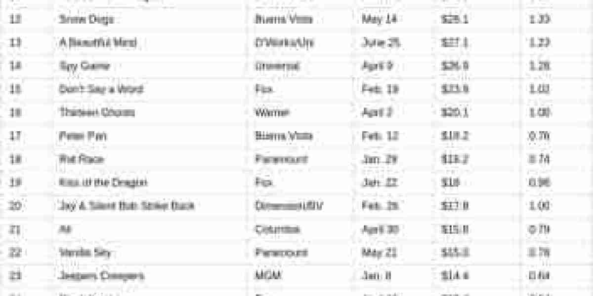 Top DVD Sellers: Captivating Audiences in 2002