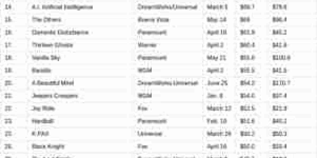 Top 2002 Home Videos: DVD & VHS Sales Trends