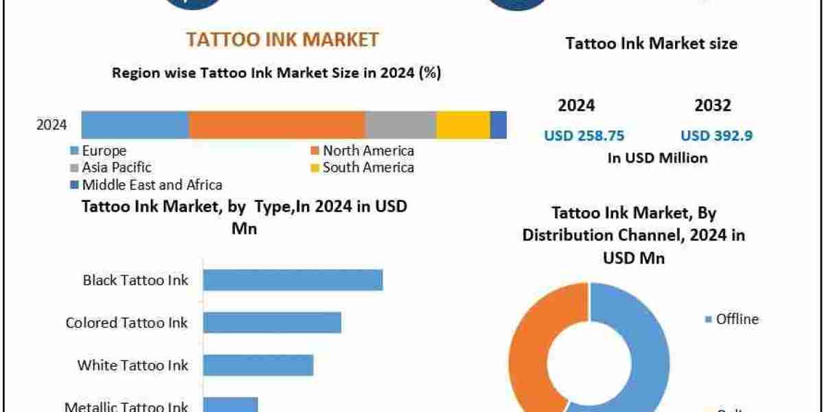 Global Tattoo Ink Market Size, Share & Forecast 2025–2032
