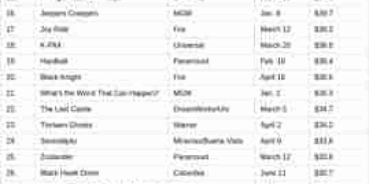 2002 Video Rental Trends - DVD vs VHS