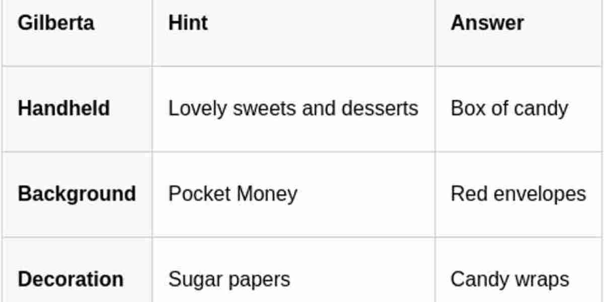 Arknights: Endfield Event - A Spring Note Guide
