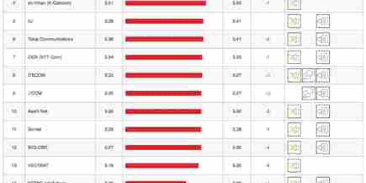 Netflix ISP Speed Index: Global Performance Shifts Revealed