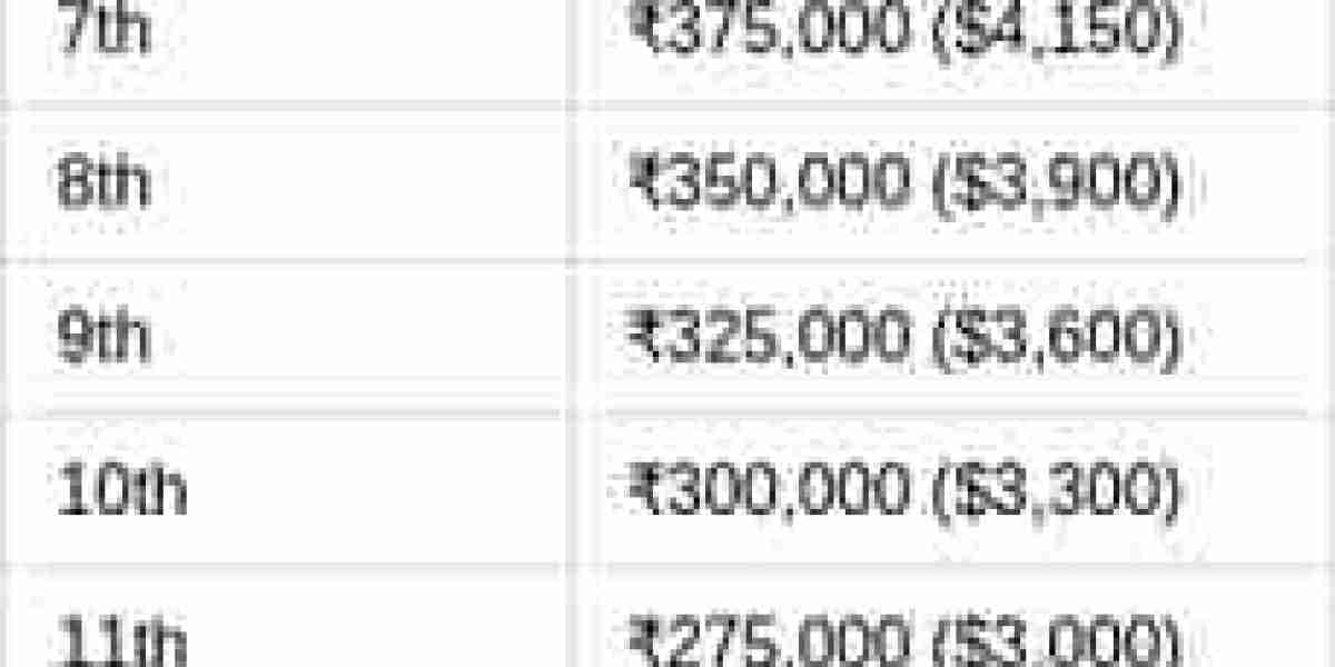 Free Fire India Cup 2026: Spring Tournament Guide