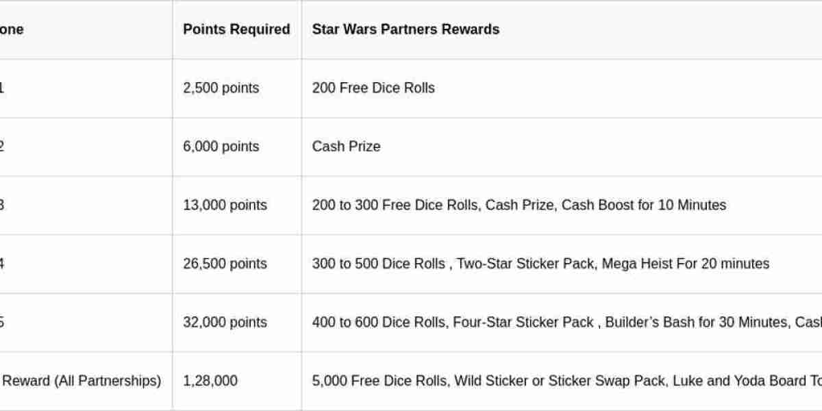 Monopoly GO: Star Wars Event Tokens - What Happens?