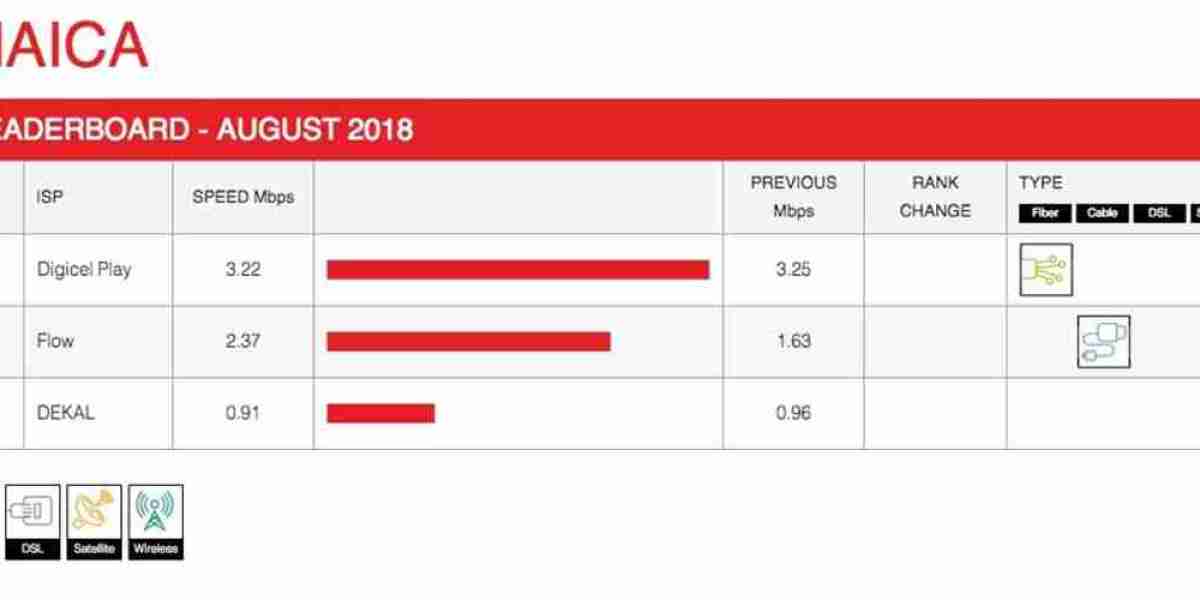 Netflix ISP Speed Index: August Streaming Performance