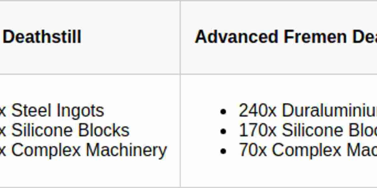 Dune Awakening: Fremen Deathstill Guide