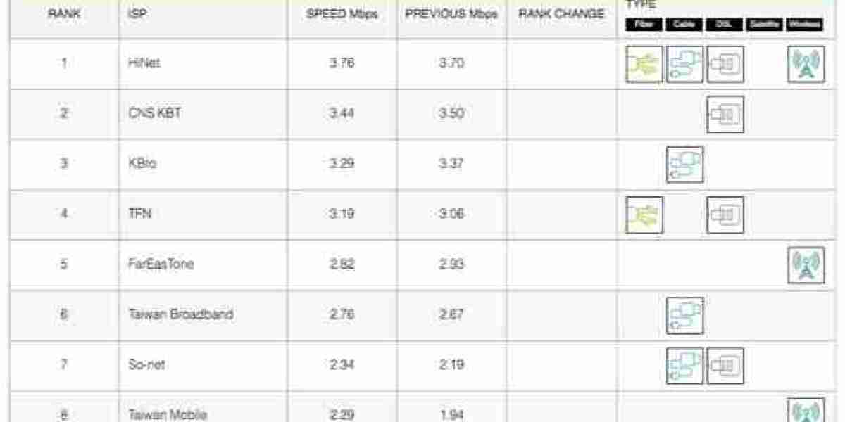 Netflix ISP Speed Index: May Results & Top Performers