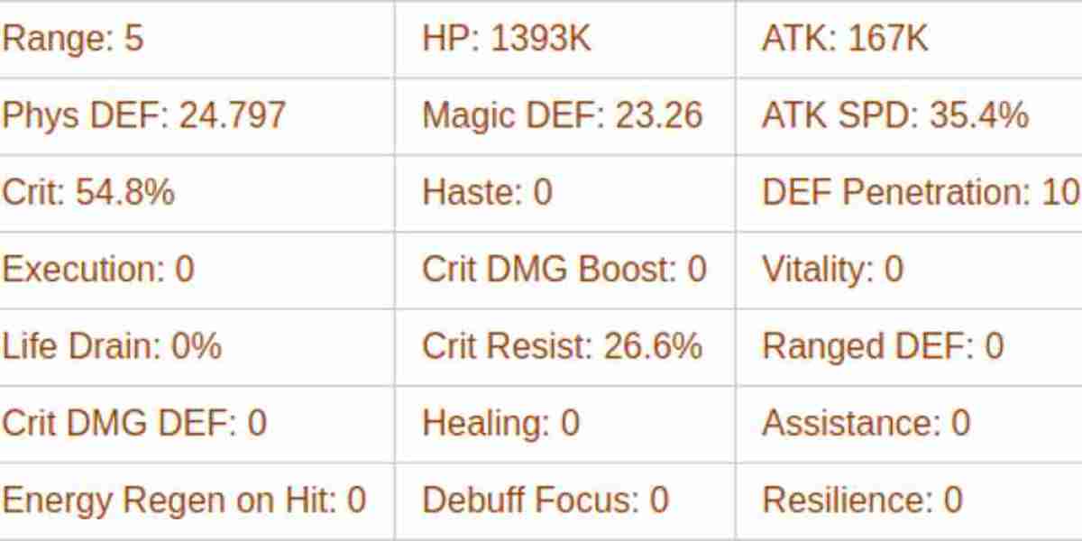 Bryon - AFK Journey's Mystic Marksman