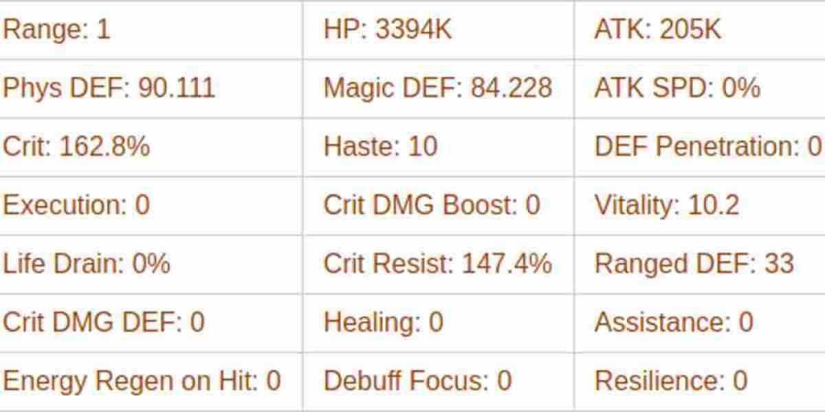 AFK Journey: Lumont - A Fragile Tank's Struggles