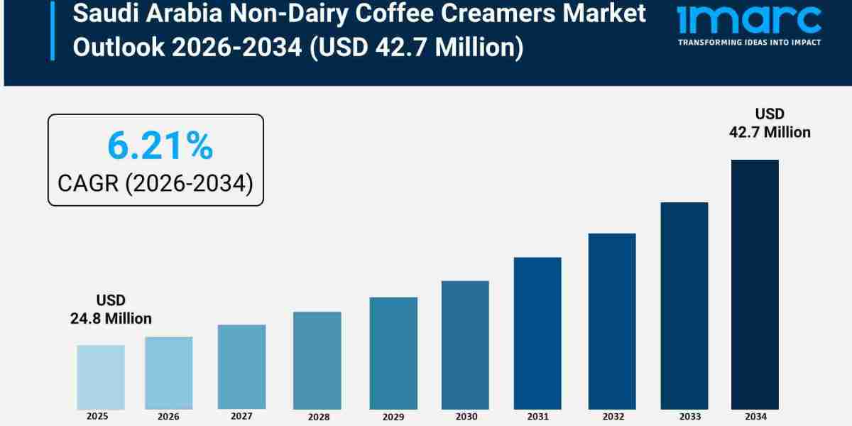 Saudi Arabia Non-Dairy Coffee Creamers Market Report 2026 | Growth, Size, and Trends by 2034
