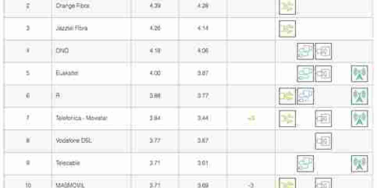 Netflix ISP Speed Index: December's Top Improvers