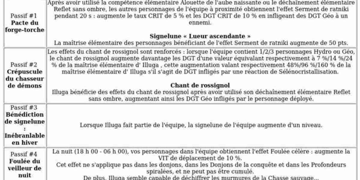 Illuga : Guide - Support Géo Puissant