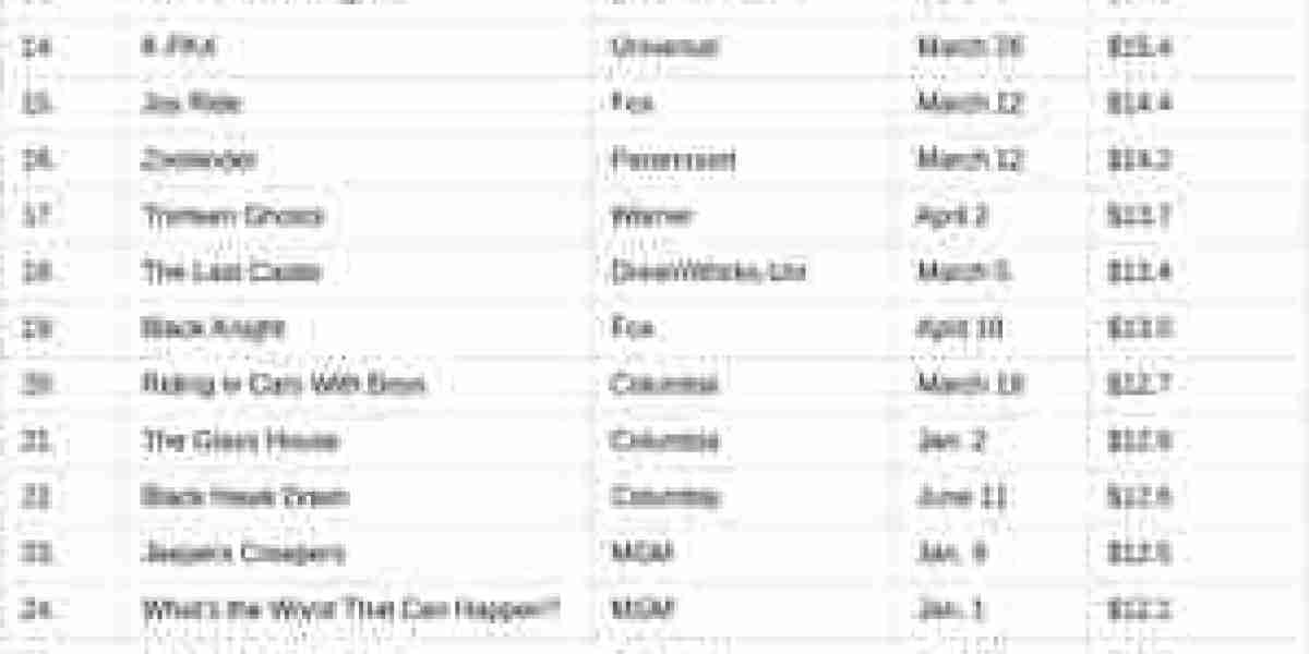 Most-Rented DVDs 2002 – Top Hits & Family Favorites