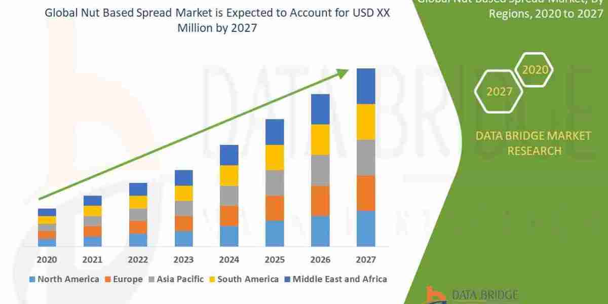 Gourmet & Functional: The 2026 Surge in Protein-Fortified and Low-Sugar Artisanal Nut Spreads