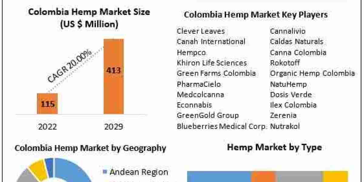 Colombia Hemp Market Expansion Backed by Increasing Cultivation and Demand