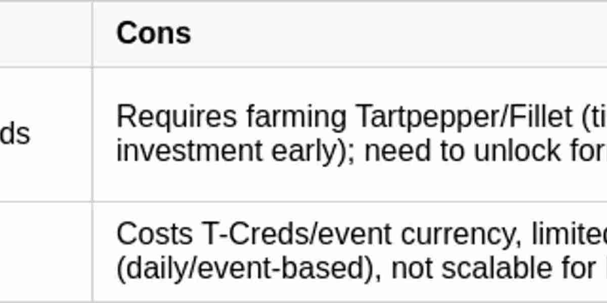 Arknights: Endfield Meat Stir-Fry Guide – How to Get It