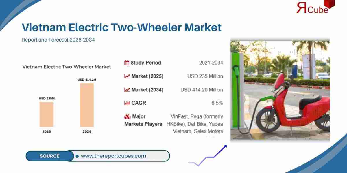 Vietnam Electric Two-Wheeler Market Analysis, Share, Growth Outlook & Forecast 2034