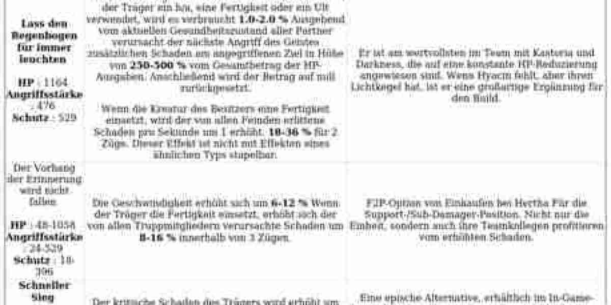 Honkai Star Rail – Cyrene Guide: Eis-Support & Build