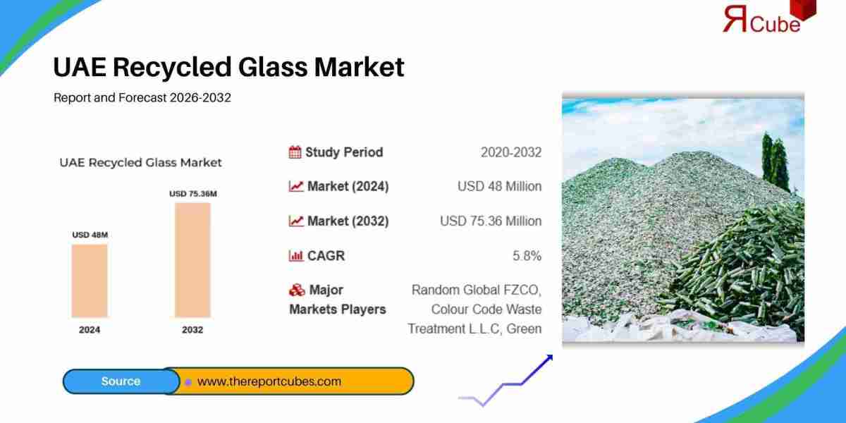 UAE Recycled Glass Market Analysis and Forecast (2026-2034): Industry Dynamics, Segmentation, and Strategic Outlook
