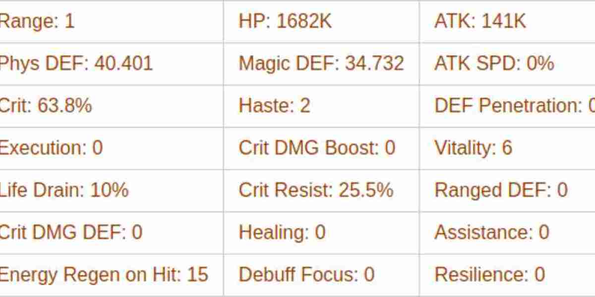 Brutus Guide: Mauler Warrior Build & Strategy