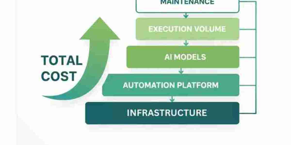 n8n Implementation Cost